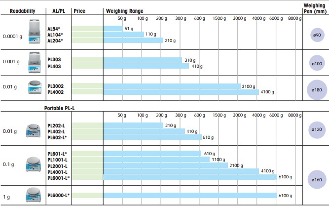 al-204，梅特勒電子天平AL204，AL204分析天平