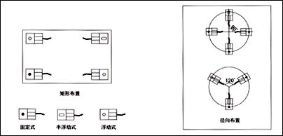 FW稱重模塊，稱重模塊FW-1.1t價格，F(xiàn)W-2.2t稱重模塊