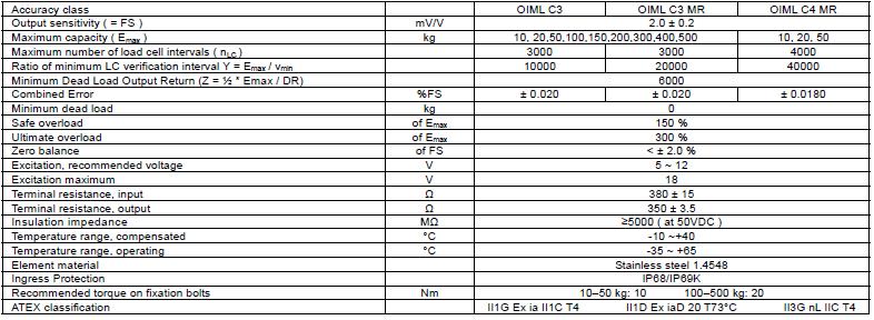 BM6G-C3-400kg-3B稱重傳感器